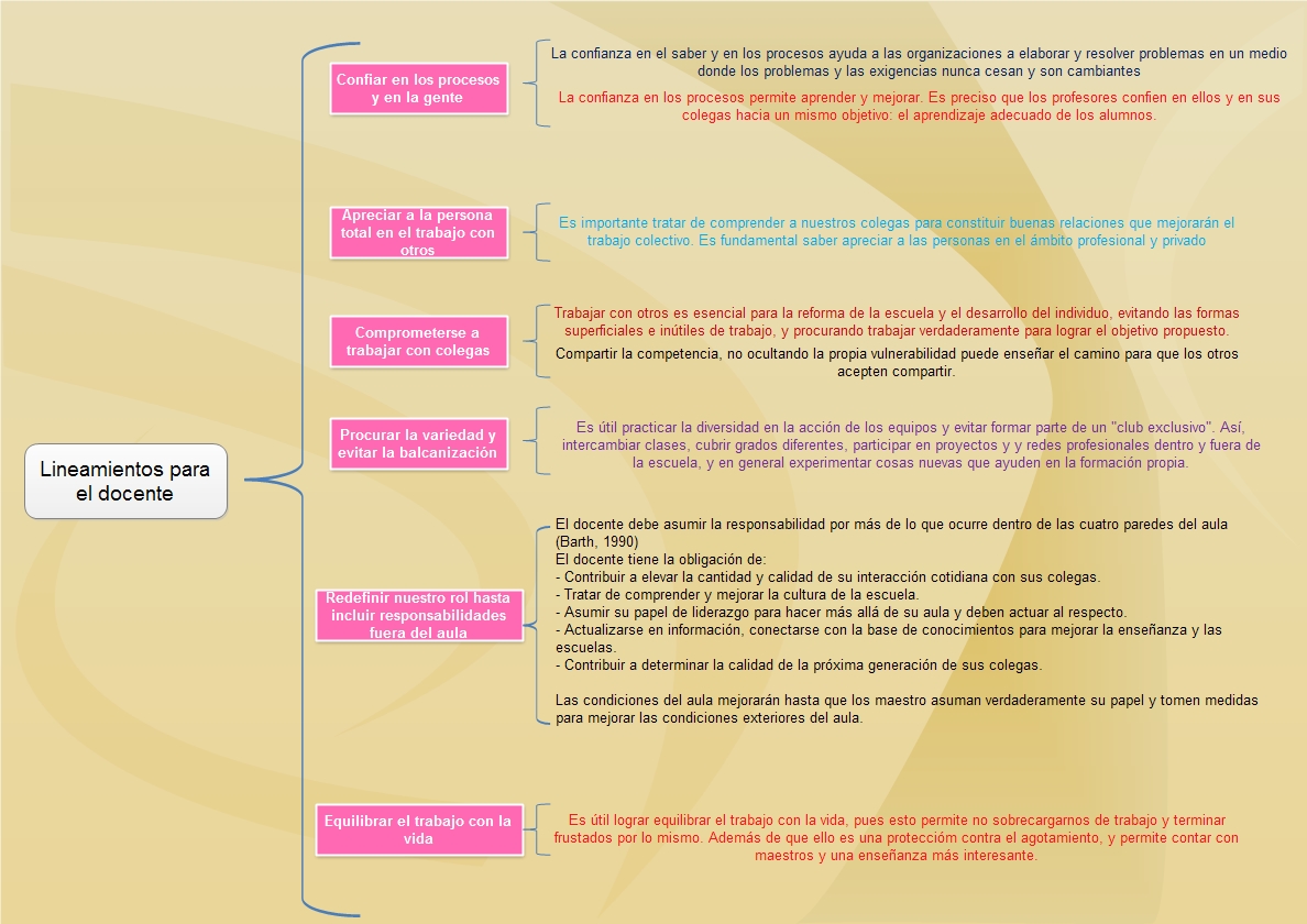 escuelas totales de fullan y hargreaves